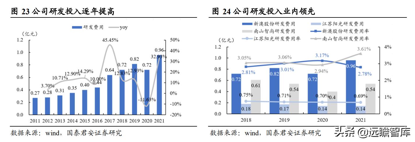 新澳内部高级资料,数据驱动分析决策_游戏版256.184