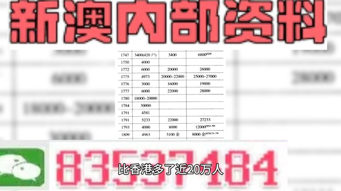 2024新奥历史开奖结果查询澳门六,决策资料解释落实_挑战款54.850