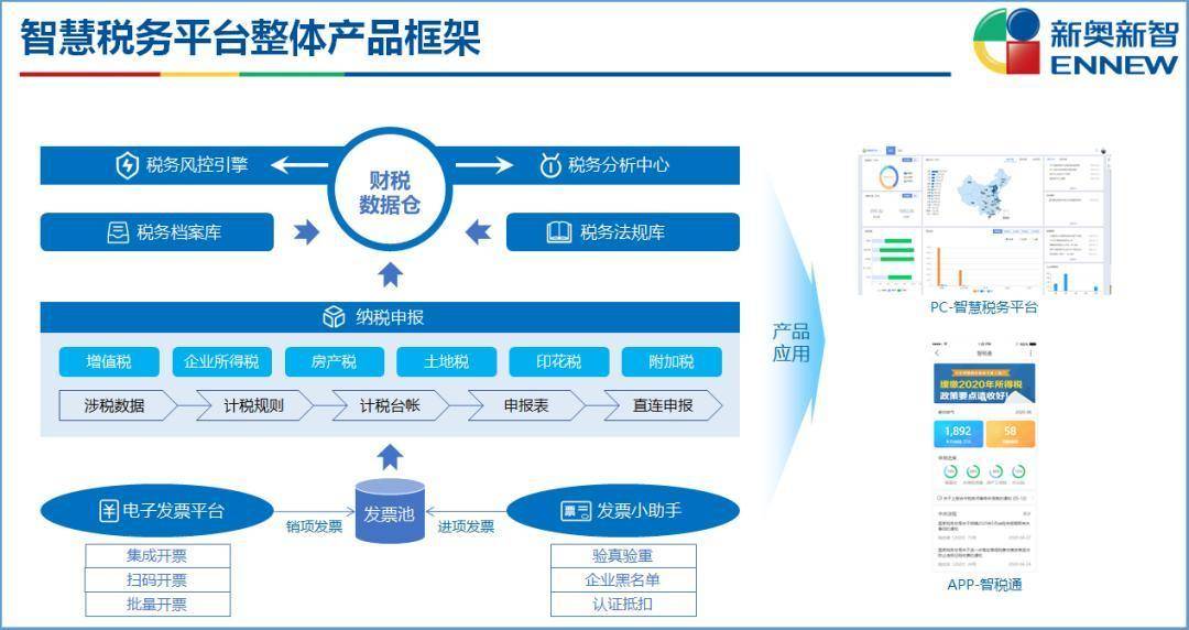 新奥资料免费精准大全,精细化方案实施_Superior58.770