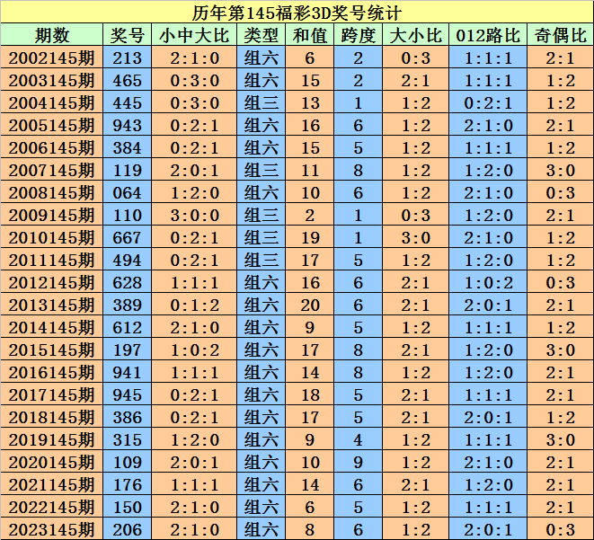 冷月如霜 第3页