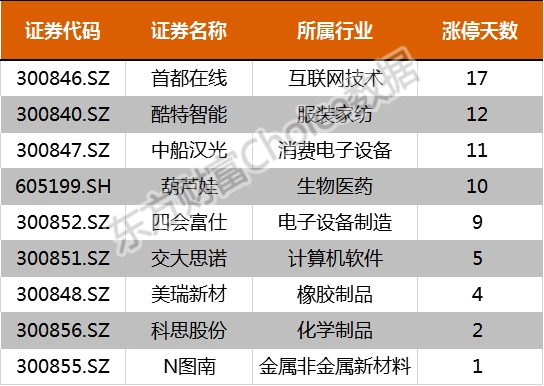 新澳今天最新免费资料,精确数据解析说明_至尊版46.78