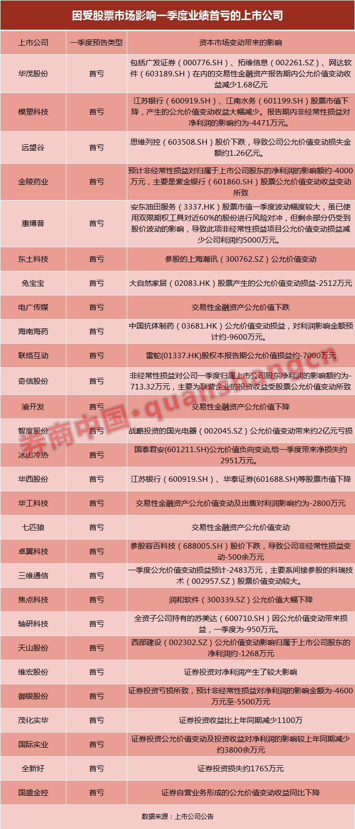 正版资料全年资料大全,数据资料解释落实_投资版56.105