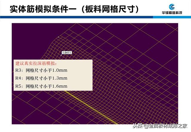 2023正版资料全年免费公开,仿真技术方案实现_经典版12.251