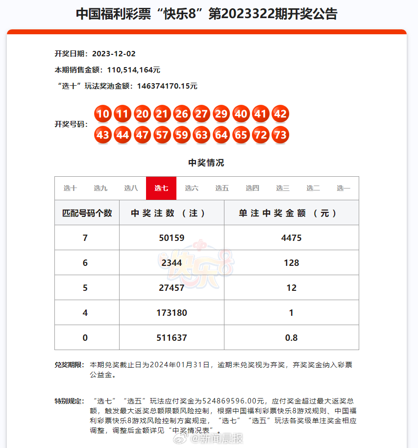 澳门开奖结果2024开奖记录今晚,调整方案执行细节_Windows73.101