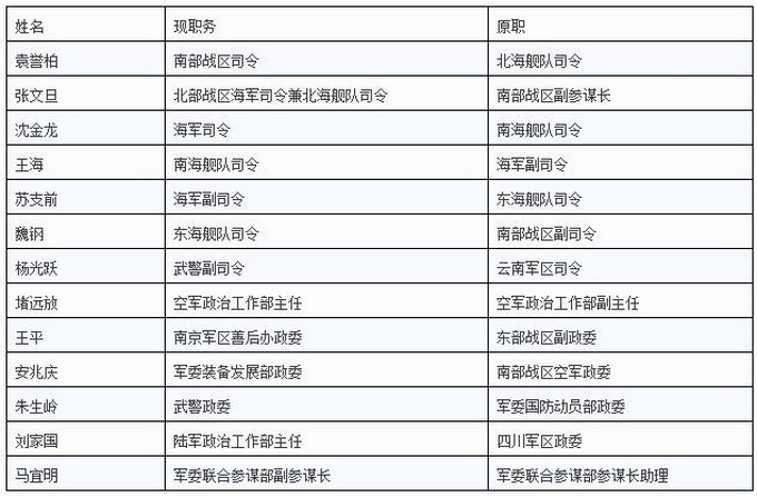 南部战区人事调整重塑力量布局，迎接新时代挑战