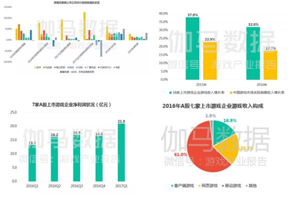 澳门一肖一码一特一中云骑士,深入数据应用解析_游戏版52.105