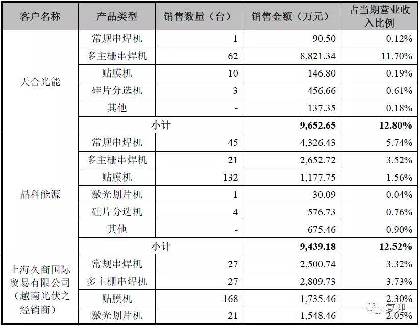 2024年新奥特开奖记录查询表,数据解答解释定义_顶级版16.667