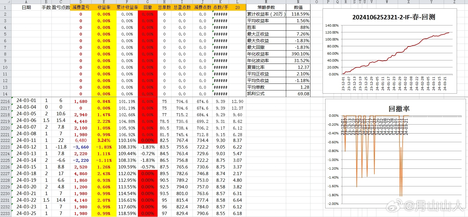 2024新奥历史开奖记录表一,数据分析驱动设计_工具版91.931