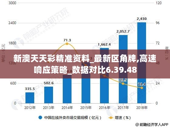 新澳天天彩正版资料,可持续执行探索_macOS16.969