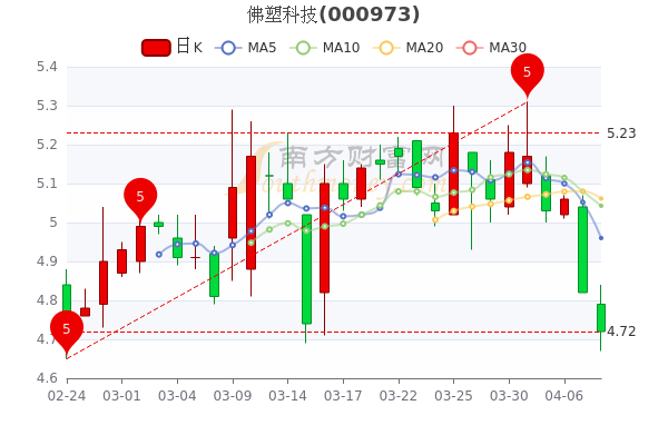 佛塑科技股票最新消息深度解读与分析