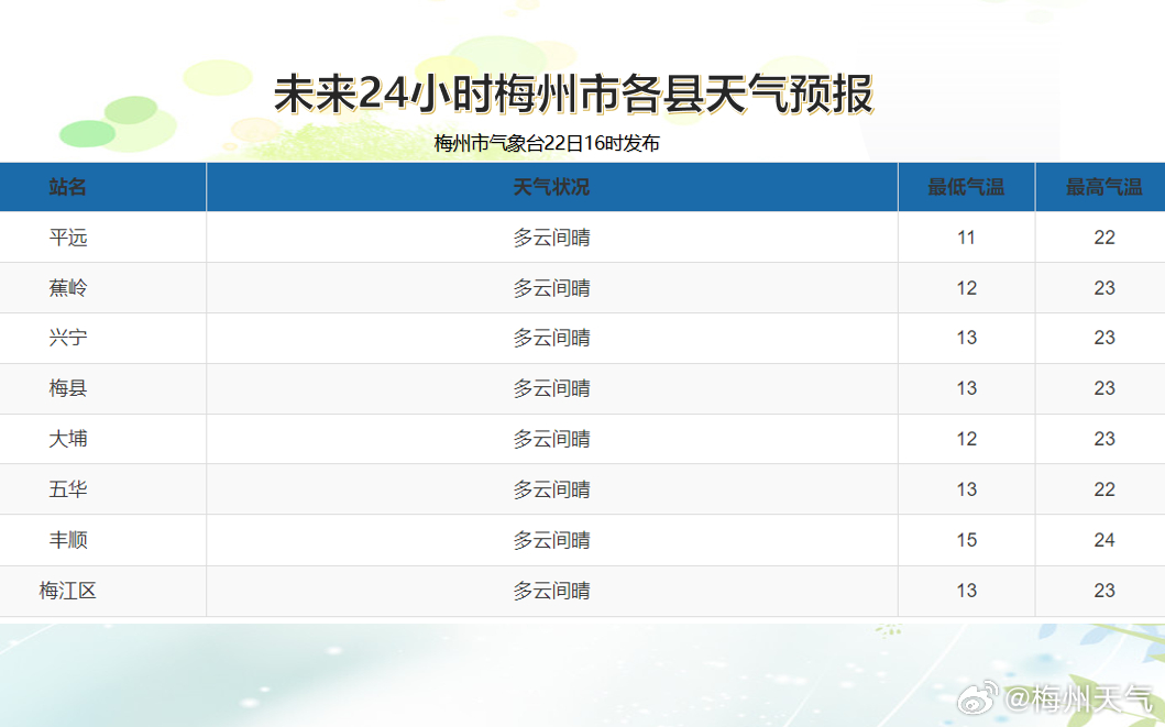 定远最新天气预报通知