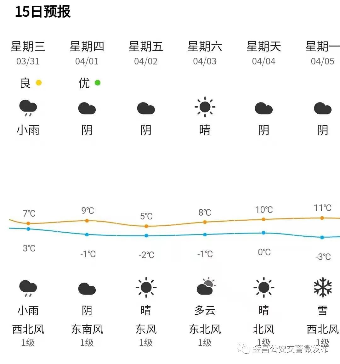 小门家镇天气预报更新通知