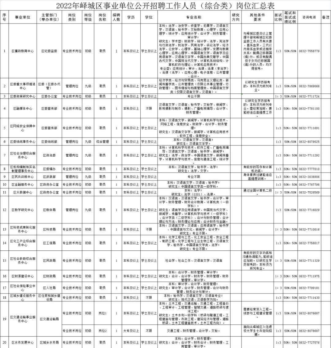 邹庄镇最新招聘信息总览