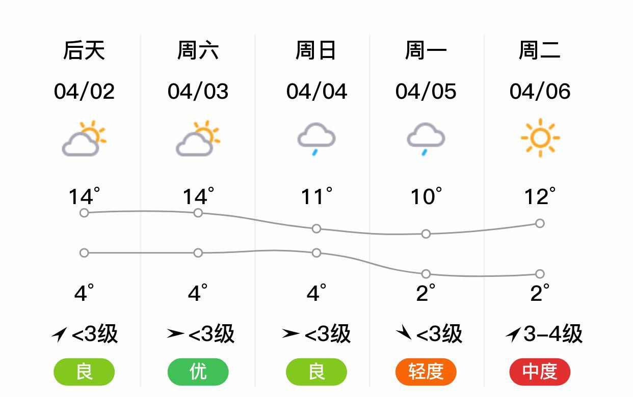 八岔乡天气预报更新通知