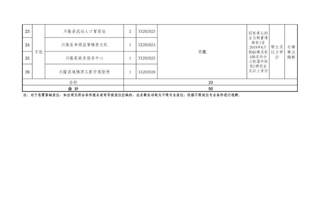 兴隆县殡葬事业单位招聘信息与行业趋势解析