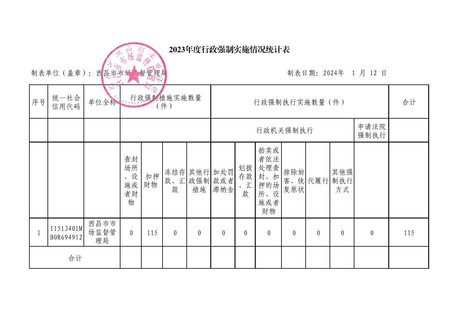 巧家县市场监督管理局最新发展规划概览