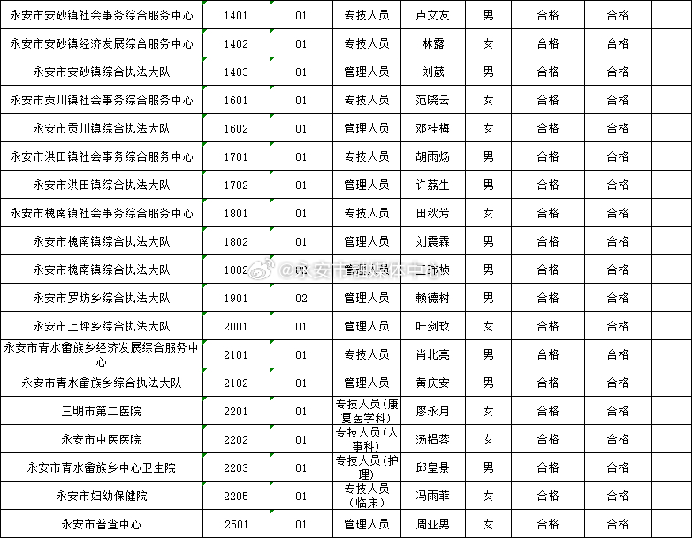 ご泣血★的剑彡 第2页