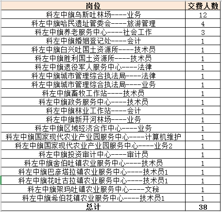 开鲁县康复事业单位最新招聘公告概览