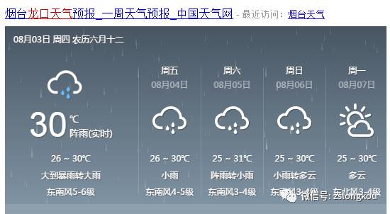 周家镇天气预报更新通知