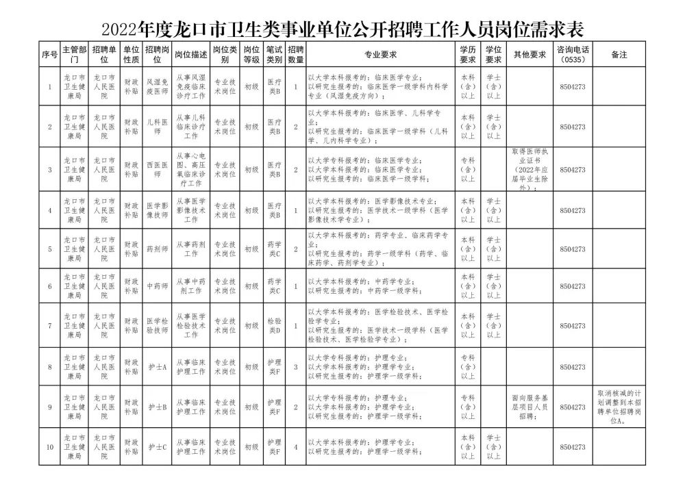 龙镇最新招聘信息及其地域影响力分析