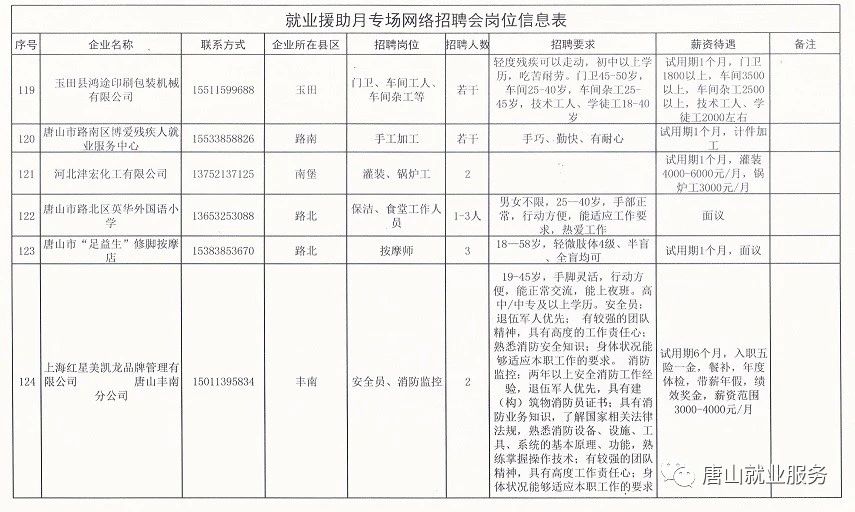 伊川县级公路维护监理事业单位招聘启事概览