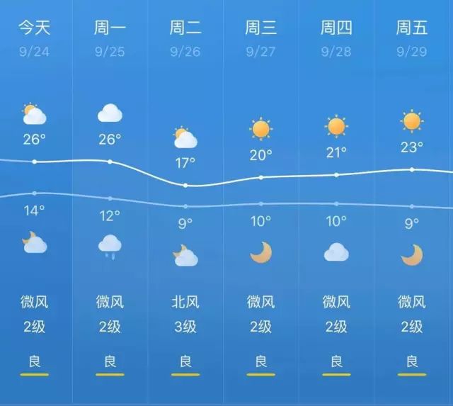 范楼镇天气预报更新通知