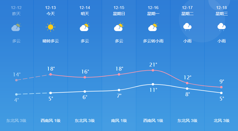 华林街道天气预报最新详解