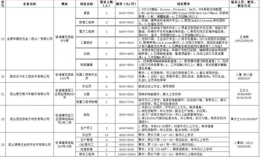 长来镇最新招聘信息全面解析