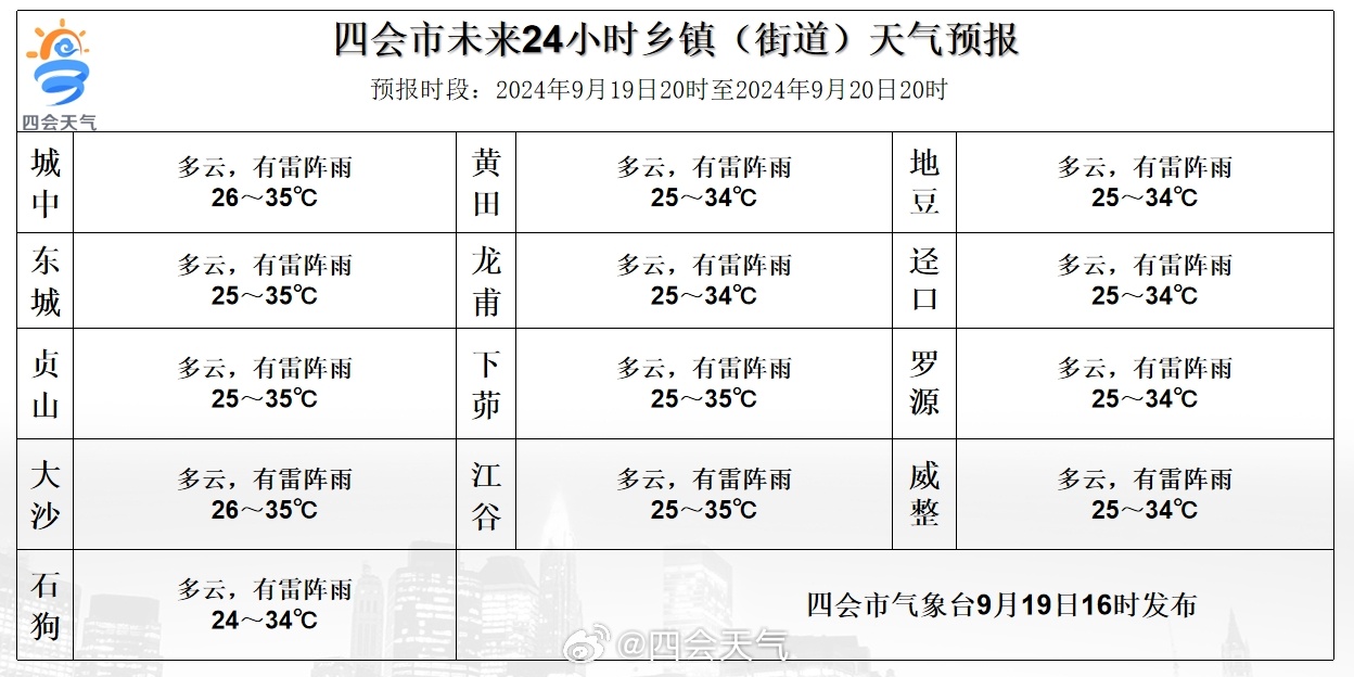 葫芦乡天气预报更新通知