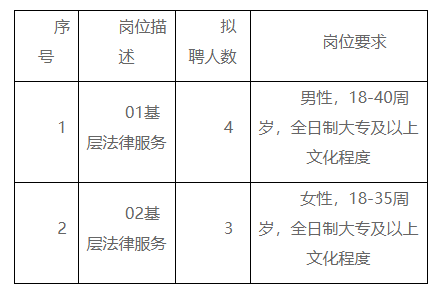 剑河县司法局最新招聘公告详解