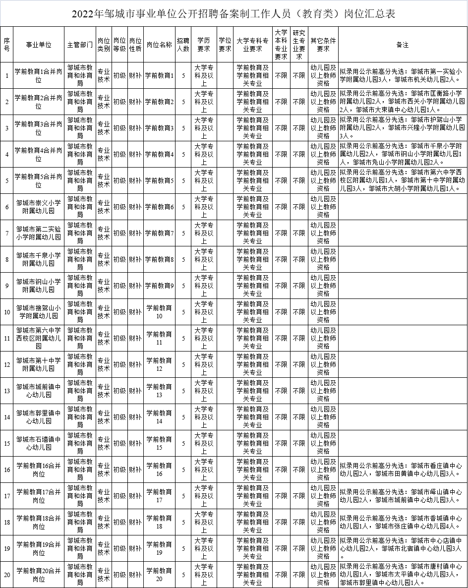 济宁市物价局最新招聘信息详解