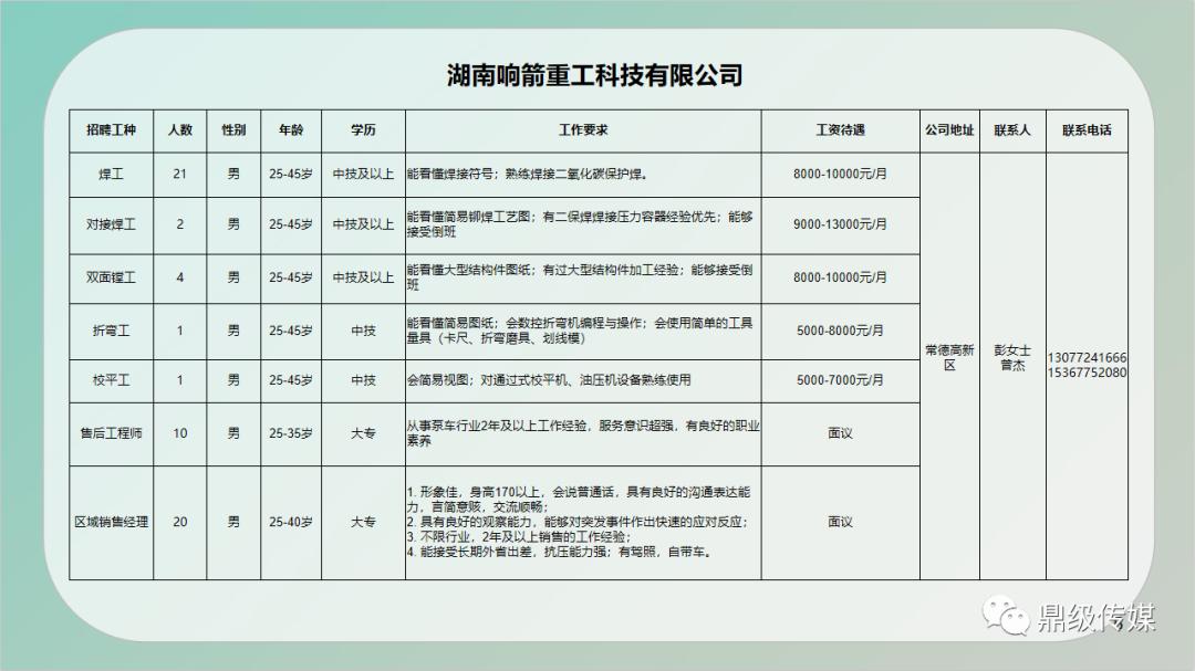 五常市住房和城乡建设局最新招聘公告概览