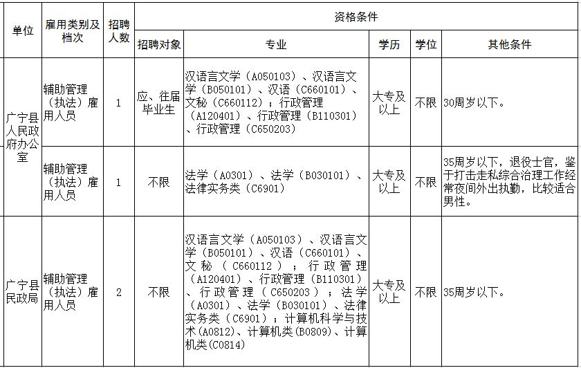 广宁县民政局最新招聘概览