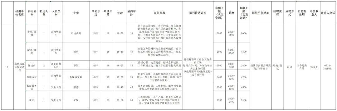 汤泉镇最新招聘信息概览