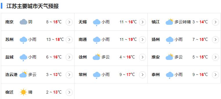 滨淮镇天气预报更新通知