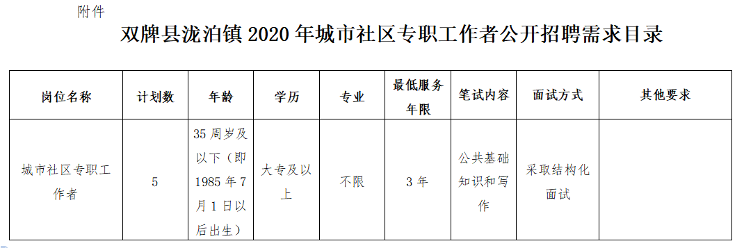 双牌乡最新招聘信息全面解析