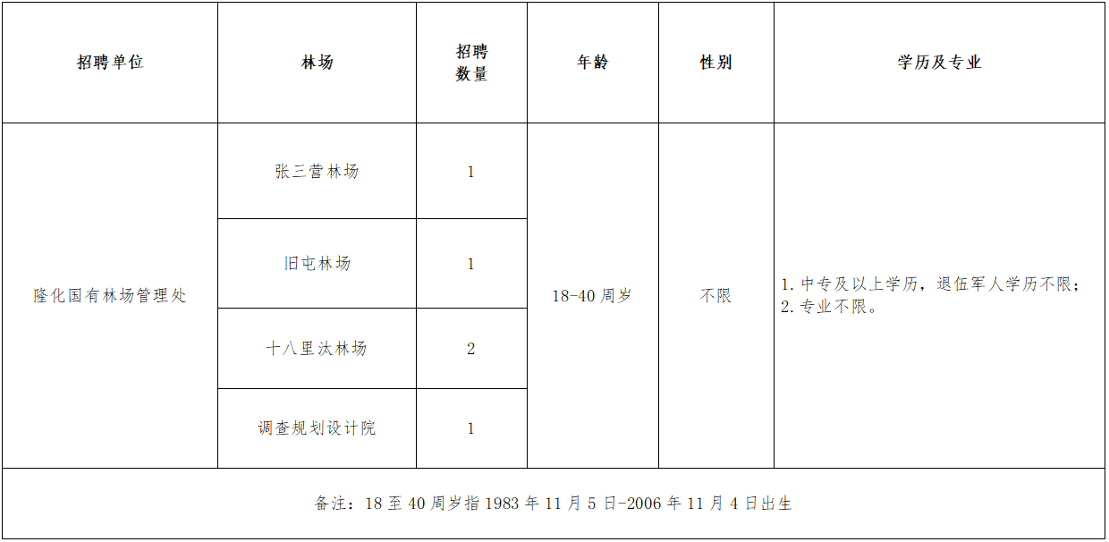 隆化县市场监督管理局最新招聘公告概览