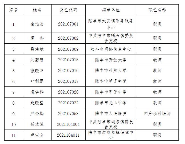 陆丰市人力资源和社会保障局最新项目进展及其社会影响概述