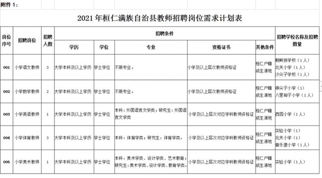 本溪市人口和计划生育委员会人事任命更新