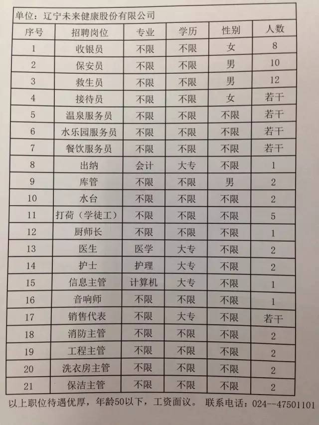 船营区水利局最新招聘信息与招聘细节全面解读