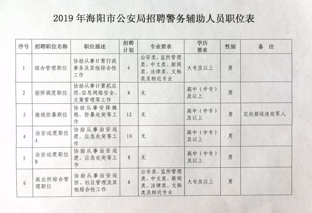 莱西市公安局最新招聘启事