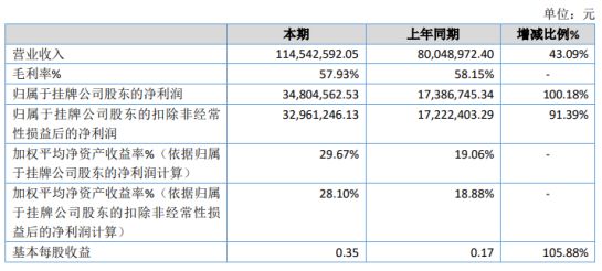 康定县数据和政务服务局最新项目进展报告概览