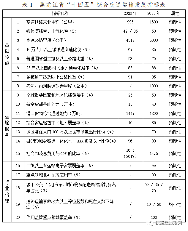 逊克县交通运输局发展规划展望