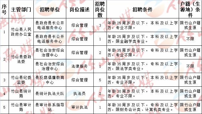 湖北省十堰市茅箭区最新招聘信息汇总