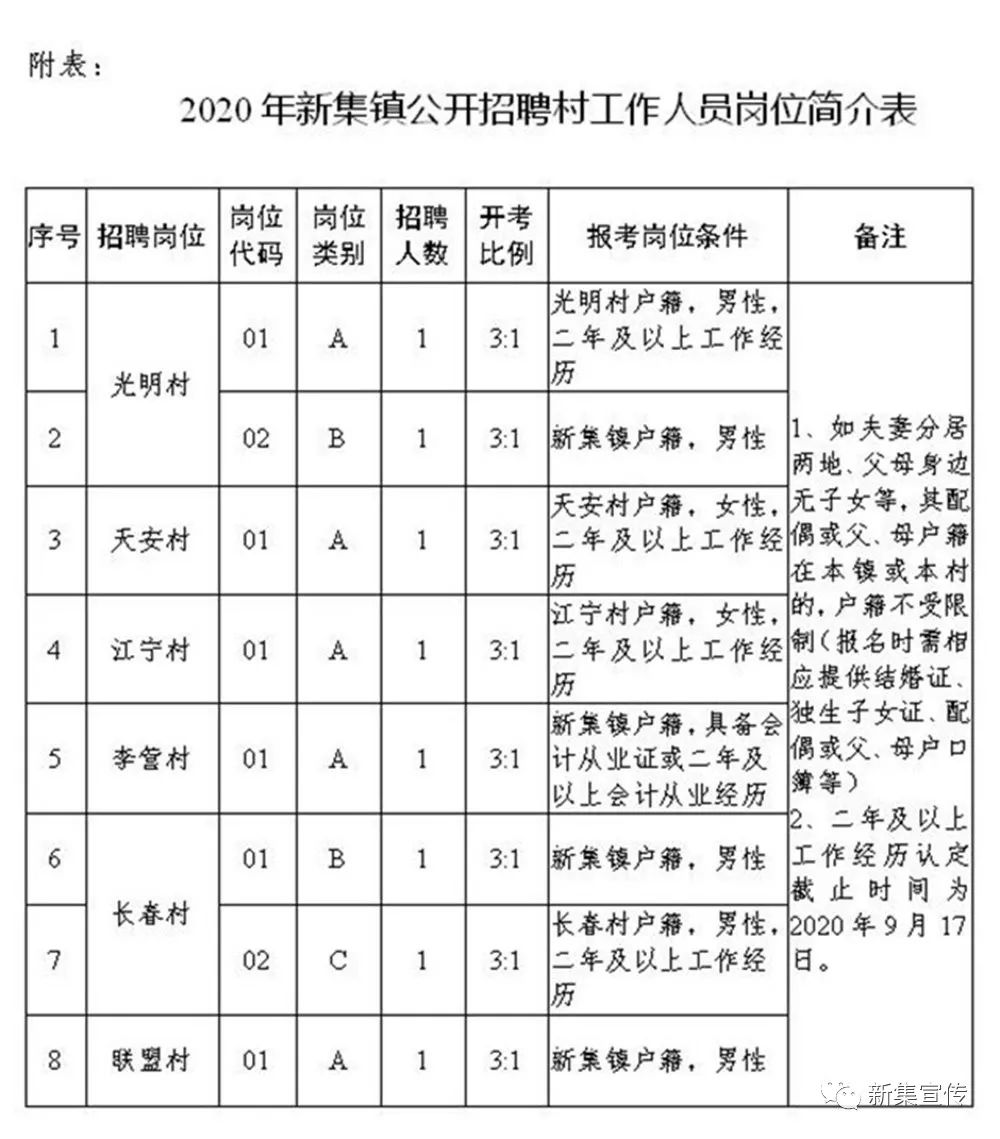 岳坪村委会最新招聘信息汇总