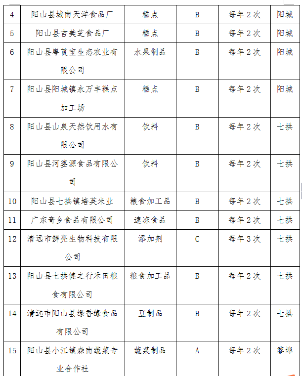 兴山县市场监督管理局最新发展规划概览