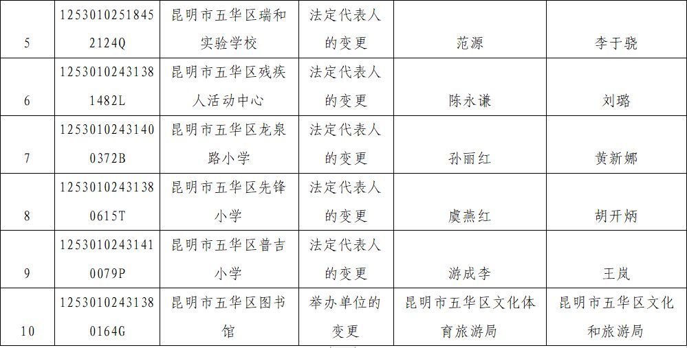 五华区成人教育事业单位项目探索与实践的最新动态