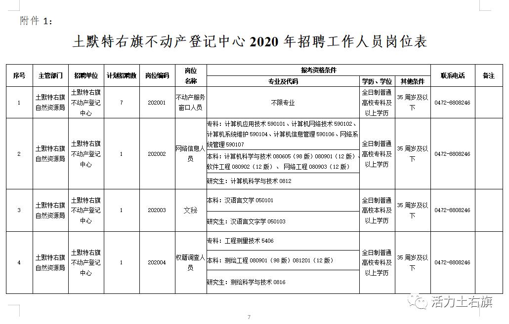 土默特右旗公安局最新招聘公告发布