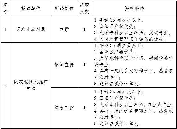 红花岗区农业农村局最新招聘全解析