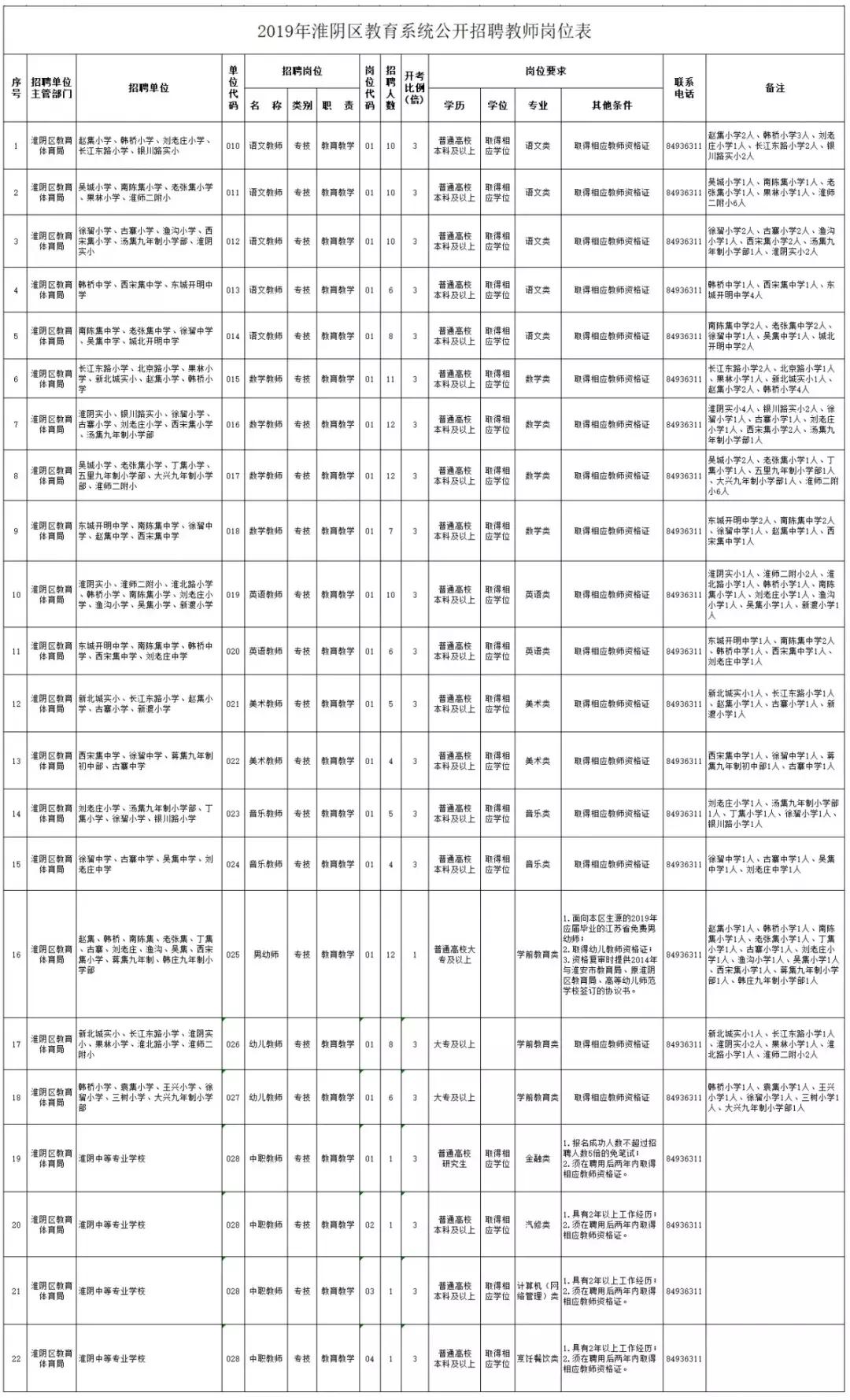 洪泽县卫生健康局最新招聘公告概览